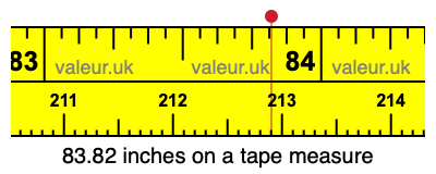 83.82 inches on a tape measure 83.82 inches on a tape measure