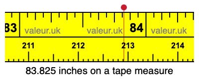 83.825 inches on a tape measure 83.825 inches on a tape measure