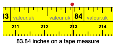 83.84 inches on a tape measure 83.84 inches on a tape measure