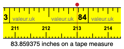 83.859375 inches on a tape measure 83.859375 inches on a tape measure