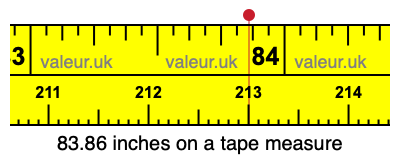 83.86 inches on a tape measure 83.86 inches on a tape measure