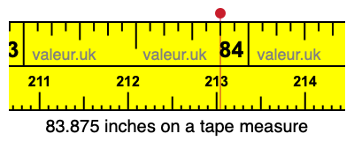 83.875 inches on a tape measure 83.875 inches on a tape measure