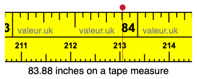 83.88 inches on a tape measure 83.88 inches on a tape measure