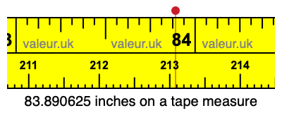 83.890625 inches on a tape measure 83.890625 inches on a tape measure