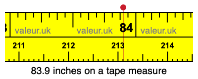 83.9 inches on a tape measure 83.9 inches on a tape measure