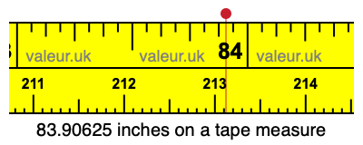 83.90625 inches on a tape measure 83.90625 inches on a tape measure