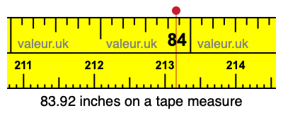 83.92 inches on a tape measure 83.92 inches on a tape measure