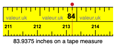 83.9375 inches on a tape measure 83.9375 inches on a tape measure