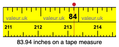 83.94 inches on a tape measure 83.94 inches on a tape measure