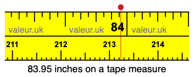 83.95 inches on a tape measure 83.95 inches on a tape measure