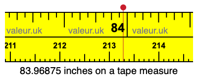 83.96875 inches on a tape measure 83.96875 inches on a tape measure