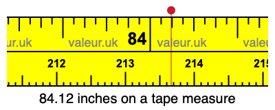 84.12 inches on a tape measure 84.12 inches on a tape measure