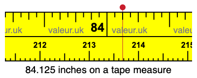 84.125 inches on a tape measure 84.125 inches on a tape measure