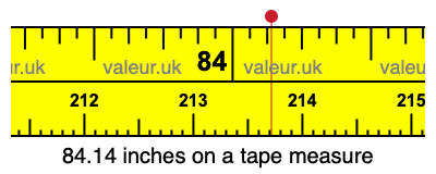 84.14 inches on a tape measure 84.14 inches on a tape measure