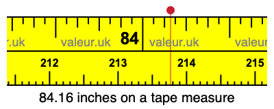 84.16 inches on a tape measure 84.16 inches on a tape measure