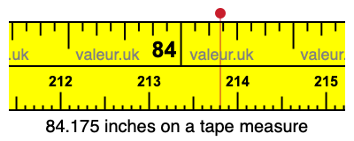 84.175 inches on a tape measure