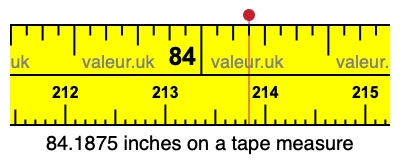 84.1875 inches on a tape measure