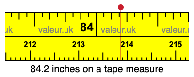 84.2 inches on a tape measure 84.2 inches on a tape measure