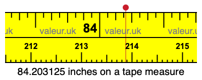 84.203125 inches on a tape measure 84.203125 inches on a tape measure
