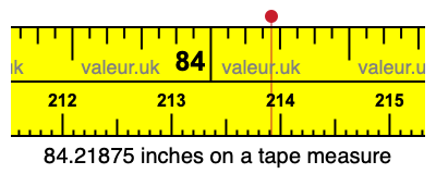 84.21875 inches on a tape measure 84.21875 inches on a tape measure