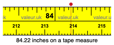 84.22 inches on a tape measure