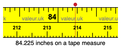84.225 inches on a tape measure
