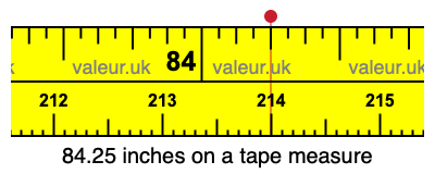 84.25 inches on a tape measure 84.25 inches on a tape measure