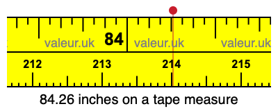 84.26 inches on a tape measure