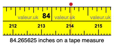 84.265625 inches on a tape measure 84.265625 inches on a tape measure