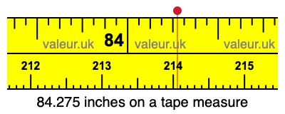 84.275 inches on a tape measure