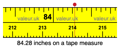 84.28 inches on a tape measure