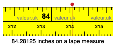 84.28125 inches on a tape measure