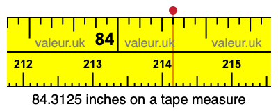 84.3125 inches on a tape measure 84.3125 inches on a tape measure