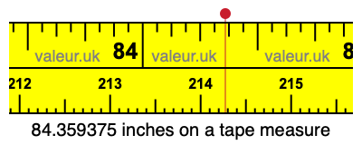 84.359375 inches on a tape measure 84.359375 inches on a tape measure
