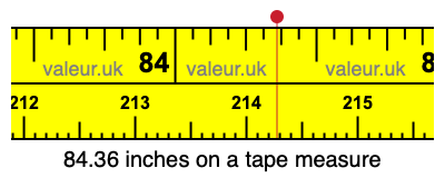 84.36 inches on a tape measure