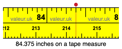 84.375 inches on a tape measure 84.375 inches on a tape measure
