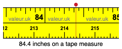 84.4 inches on a tape measure 84.4 inches on a tape measure