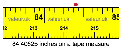 84.40625 inches on a tape measure 84.40625 inches on a tape measure