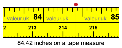84.42 inches on a tape measure 84.42 inches on a tape measure