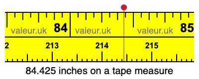 84.425 inches on a tape measure 84.425 inches on a tape measure