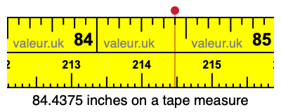 84.4375 inches on a tape measure 84.4375 inches on a tape measure