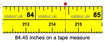 84.45 inches on a tape measure 84.45 inches on a tape measure