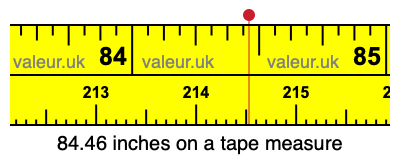 84.46 inches on a tape measure 84.46 inches on a tape measure