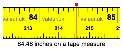 84.48 inches on a tape measure 84.48 inches on a tape measure