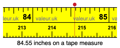 84.55 inches on a tape measure