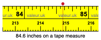 84.6 inches on a tape measure