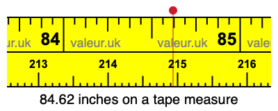 84.62 inches on a tape measure