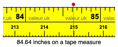 84.64 inches on a tape measure