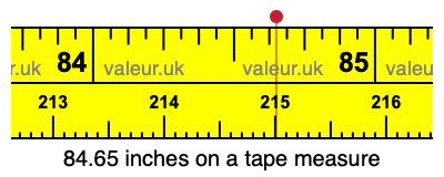 84.65 inches on a tape measure 84.65 inches on a tape measure