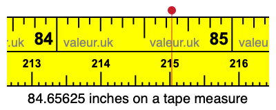 84.65625 inches on a tape measure 84.65625 inches on a tape measure